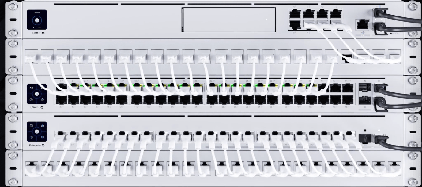 Ubiquiti Unifi Switches